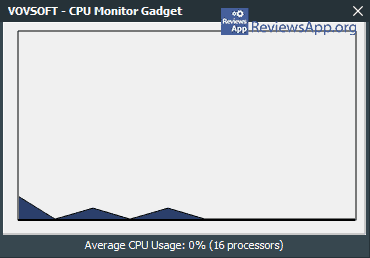 CPU Monitor Gadget menu