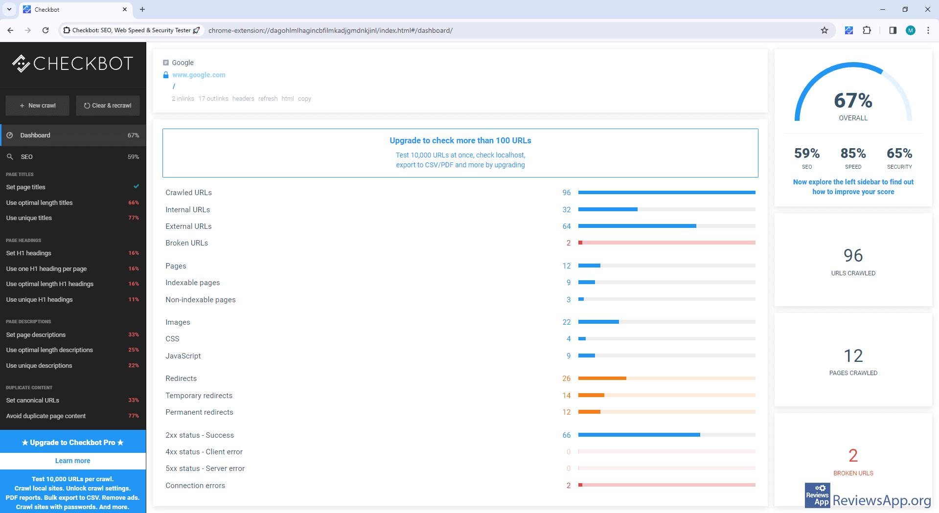 Checkbot analysis results