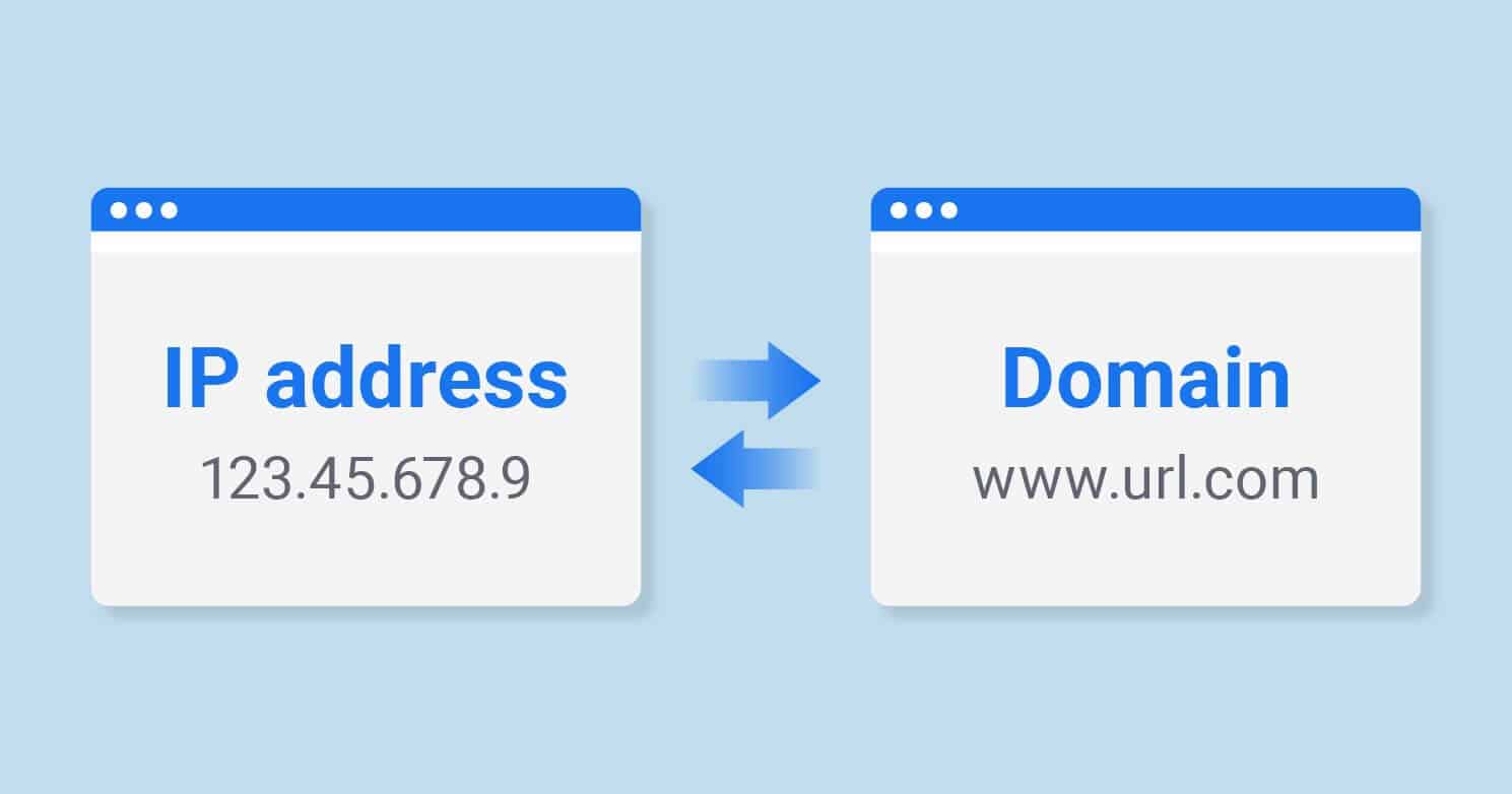 domain-ip