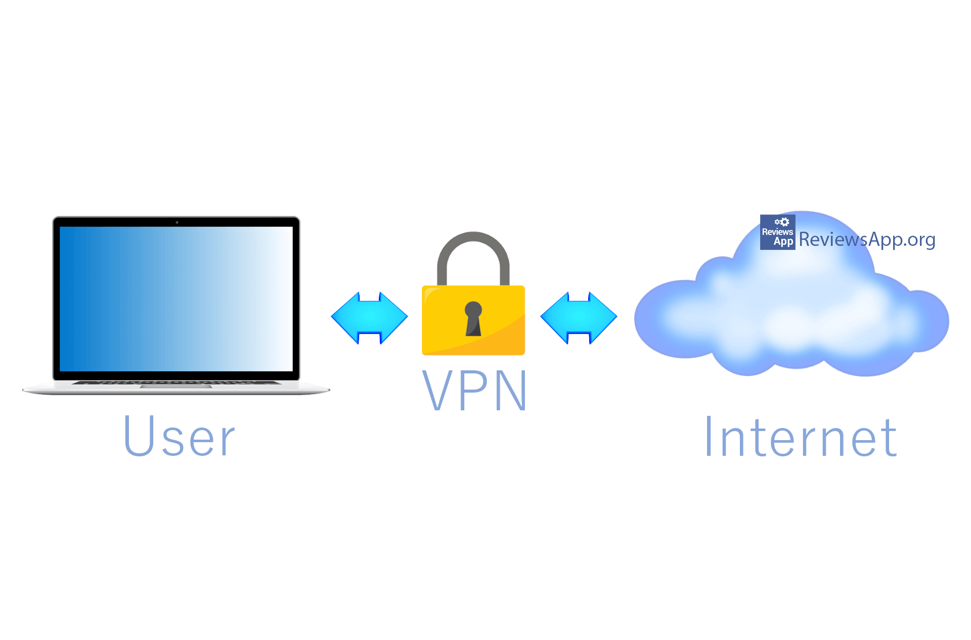 does vpn shield from internet service provider